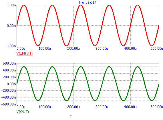 Transient analysis of the photodiode example circuit