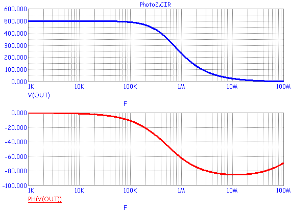 AC analysis of the photodiode example circuit