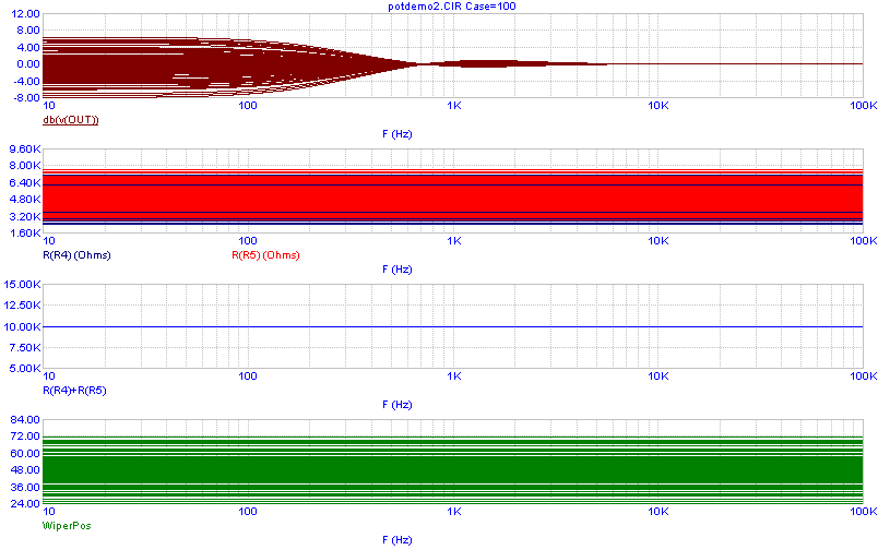 Monte Carlo simulation output