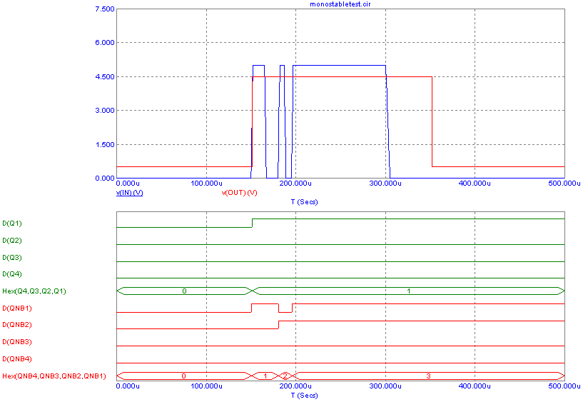 Transient simulation results