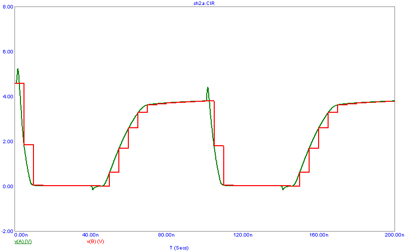 Sample and hold mode analysis plot