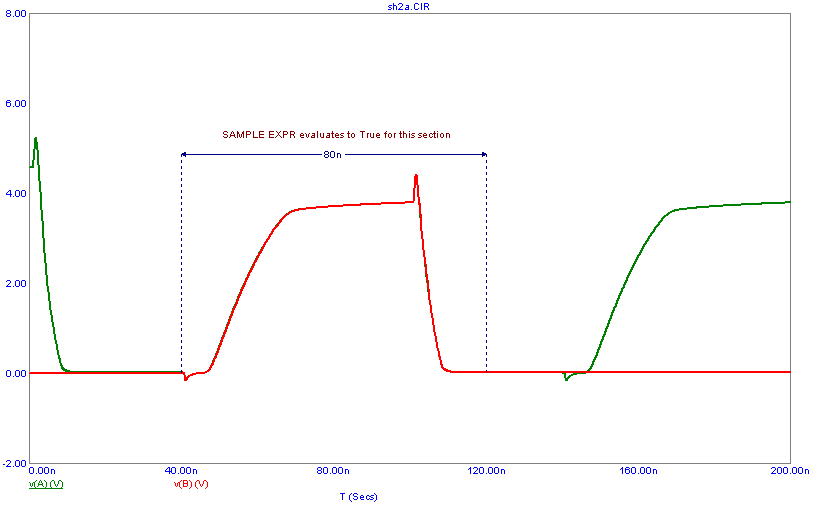 Track and hold mode analysis plot