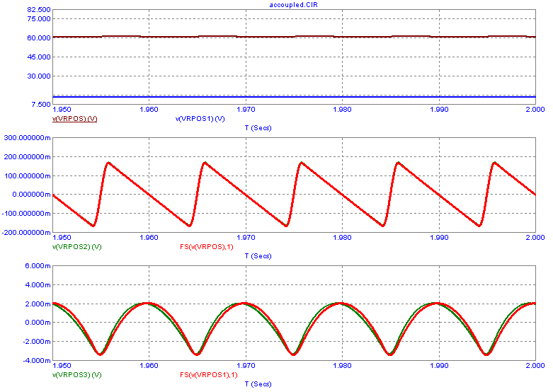 AC coupled plots displaying the ripple of the rectifier and filter outputs