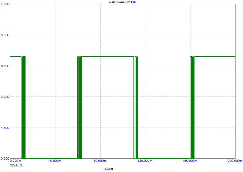 Switch bounce simulation with the debouncing circuit disabled