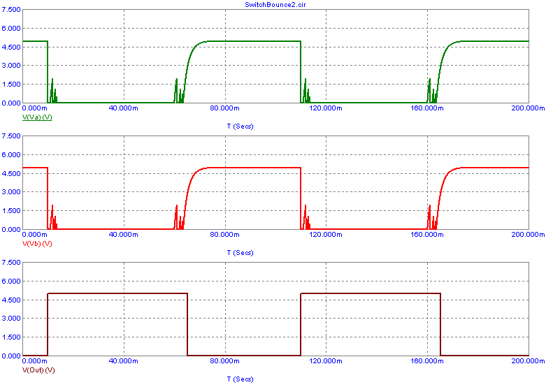 Switch bounce simulation with the debouncing circuit enabled