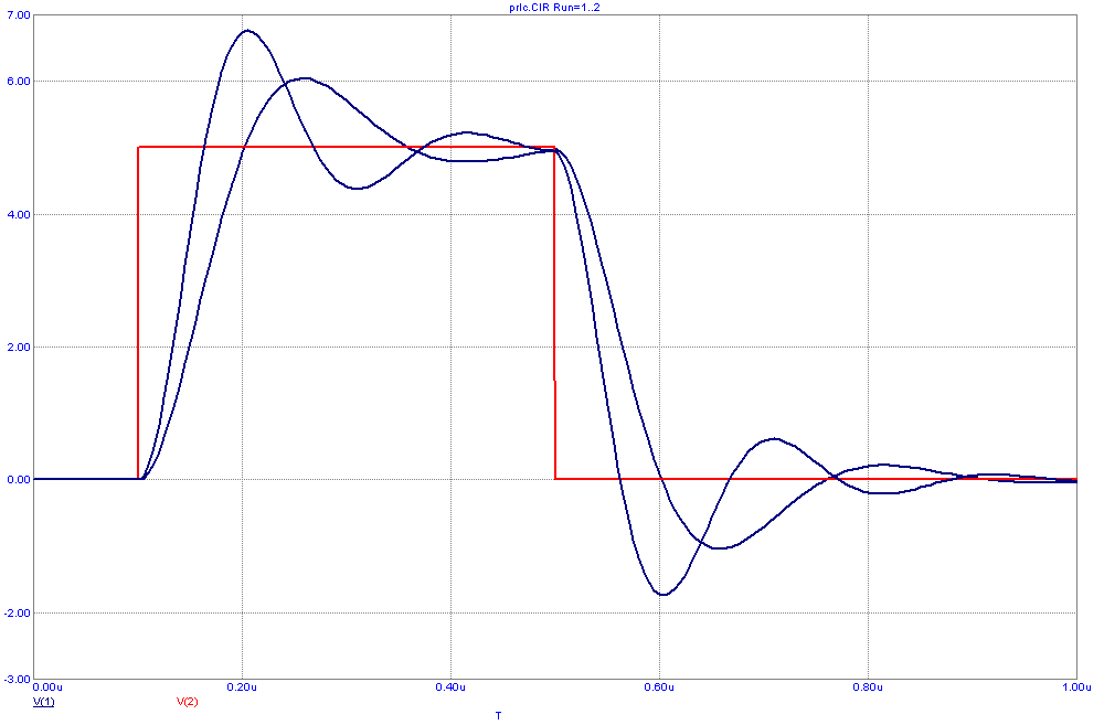 Accumulate Plots enabled analysis