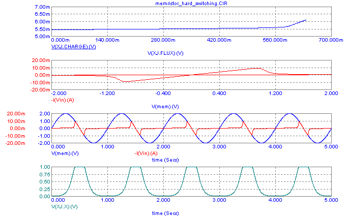 Hard switching memristor simulation