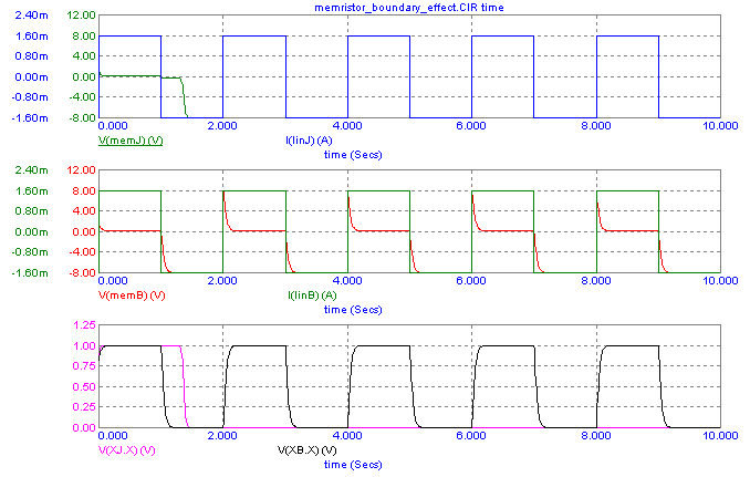 Joglekar versus Biolek window functions