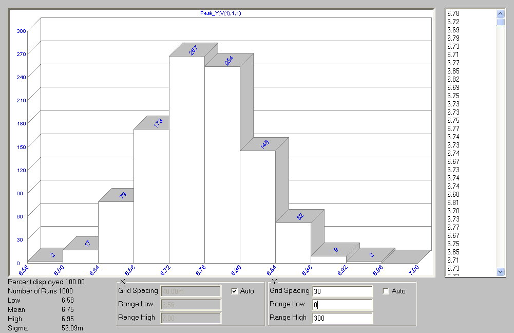 Quantity bar tops and user defined Y histogram scale