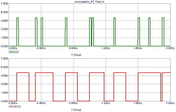 Retriggerable monostable multivibrator transient analysis