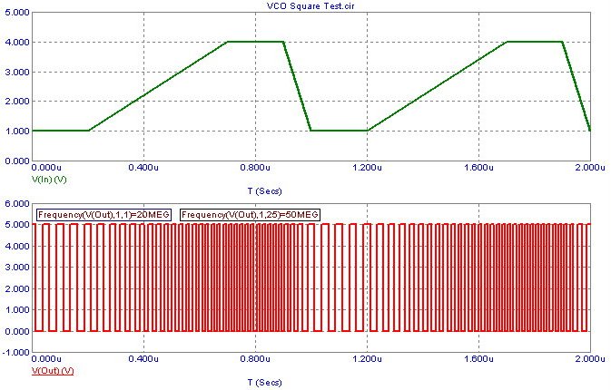 VCO square wave output transient analysis