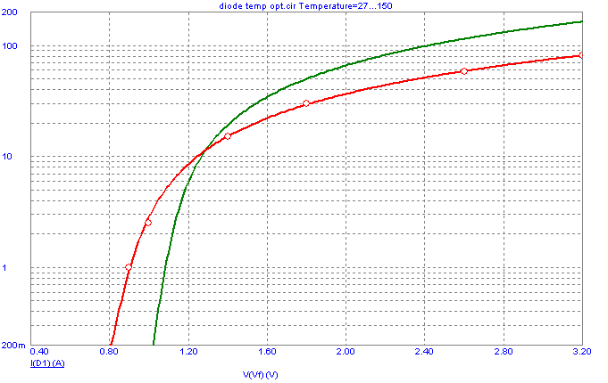 Optimized 150C curve and 27C curve