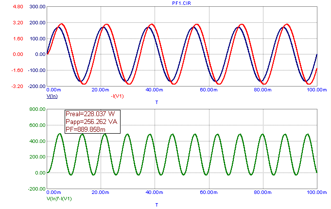 Power factor calculations