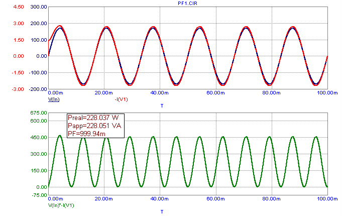 Power factor correction simulation