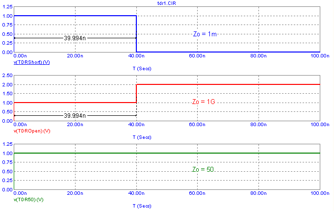 Basic TDR measurement waveforms