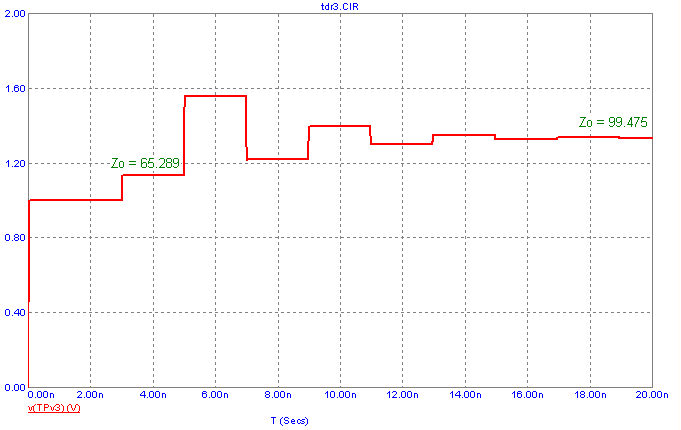 Maxim TDR measurement waveforms