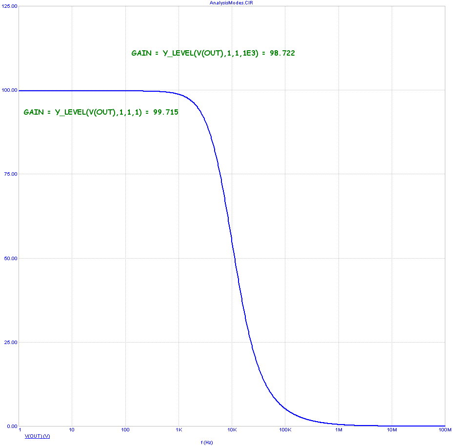 AC analysis for the test circuit