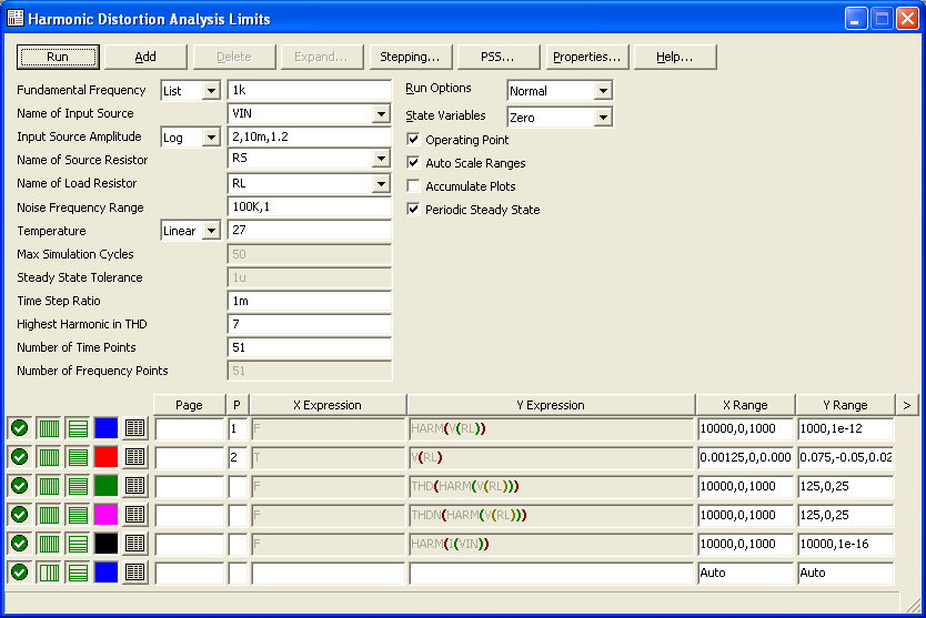 Harmonic Distortion analysis limits