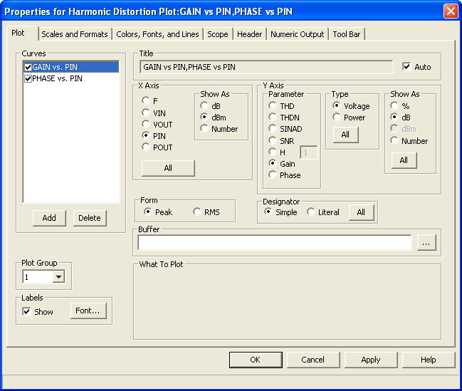 Harmonic Distortion Properties