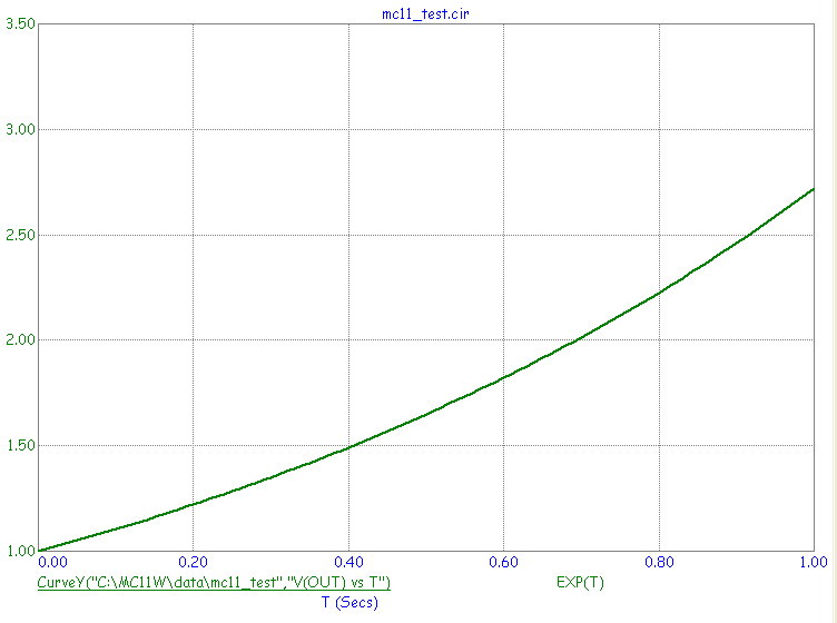 Waveform plot