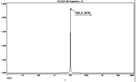 Resonant Test Circuit