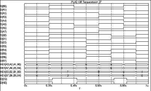 PLA simulation run