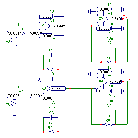 Operating Point Values