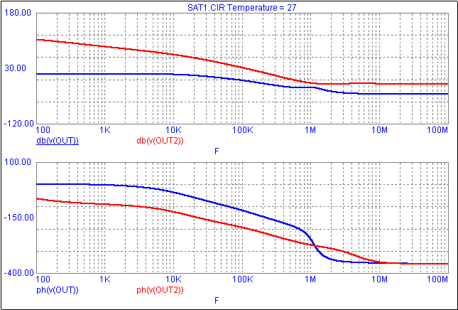 AC Analysis Results