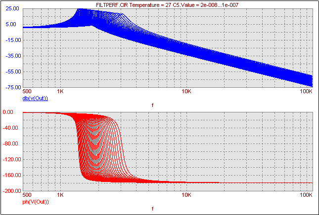 AC analysis of gain and phase