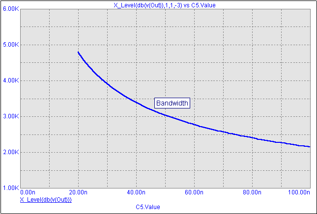 Bandwidth