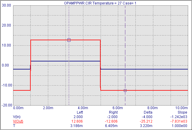 Analysis with +/-15 volt power supplies