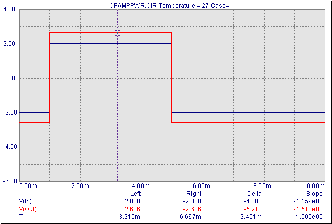 Analysis with +/-5 volt power supplies