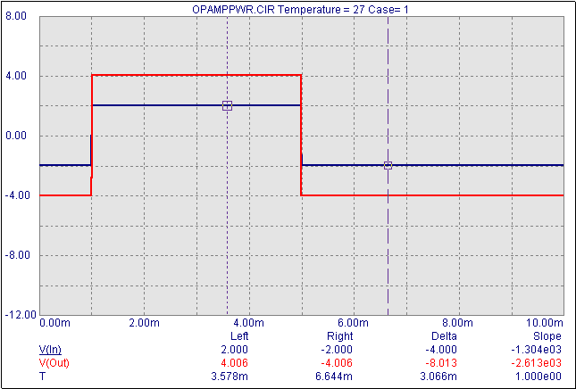 Analysis with +/-5 volt power supplies and edited parameters