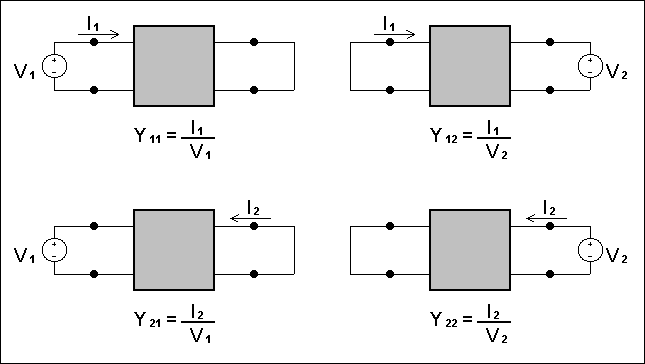 Y Parameter Definition