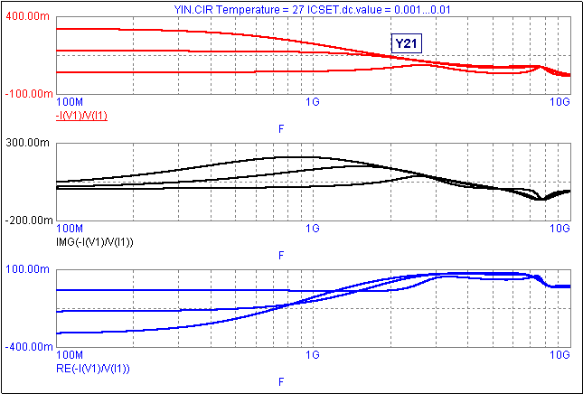 Y21