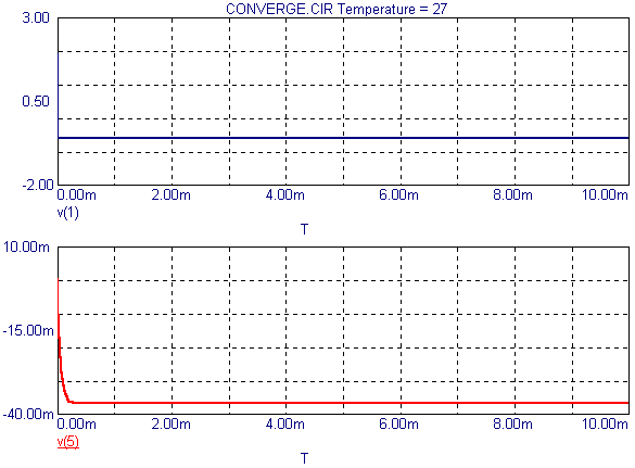 Transient Analysis Results