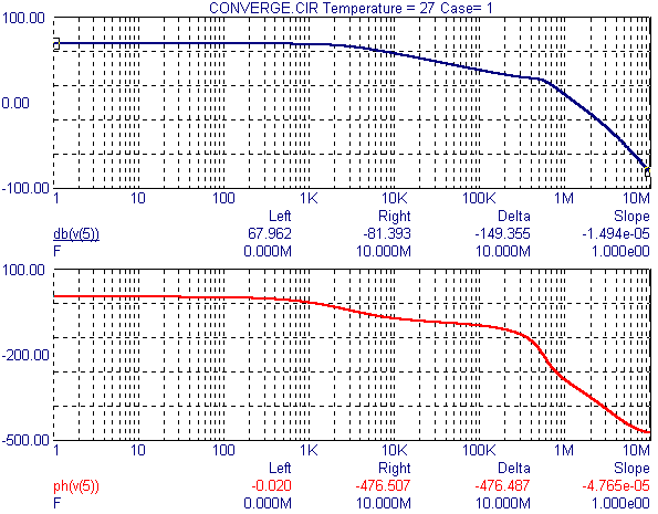 AC Analysis Results