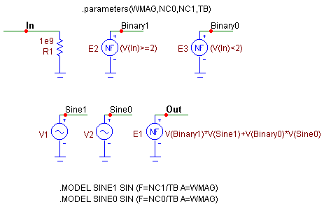 FSK Modulator Macro