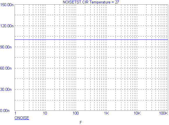 White Noise Noise Analysis