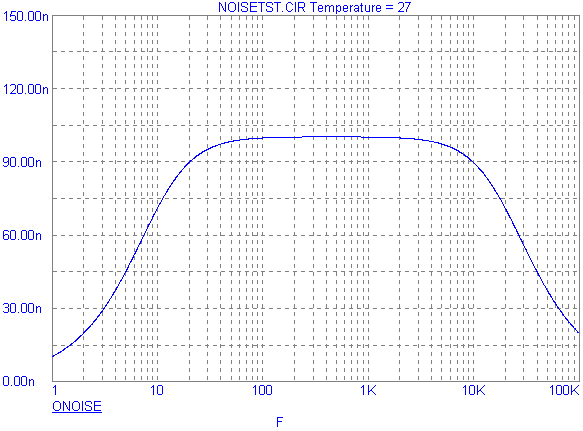 Pink Voltage Noise Analysis