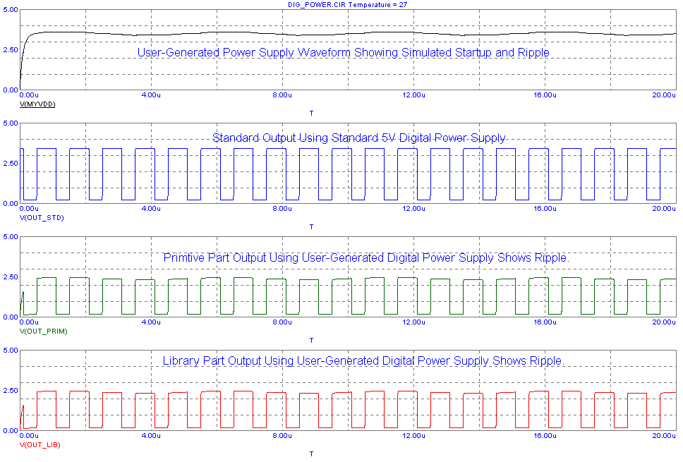 Digital Supplies Plot