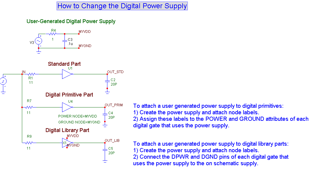 Digital Supplies