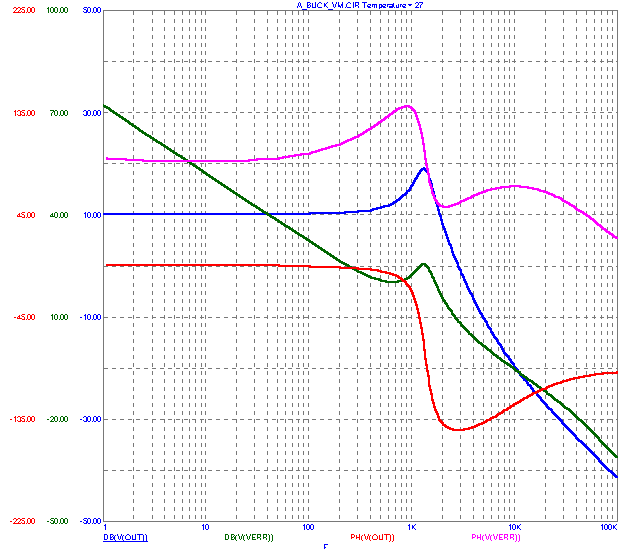 SMPS Circuit