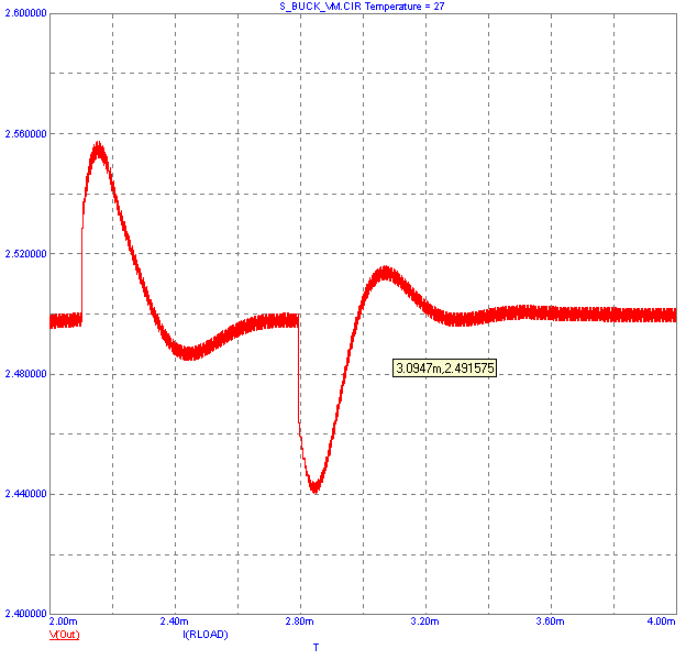 Analysis of Global Nodes Circuit