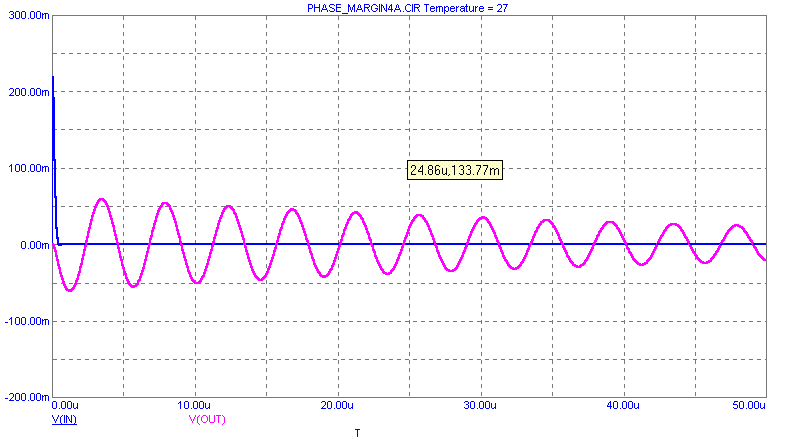 Barely Stable Plot