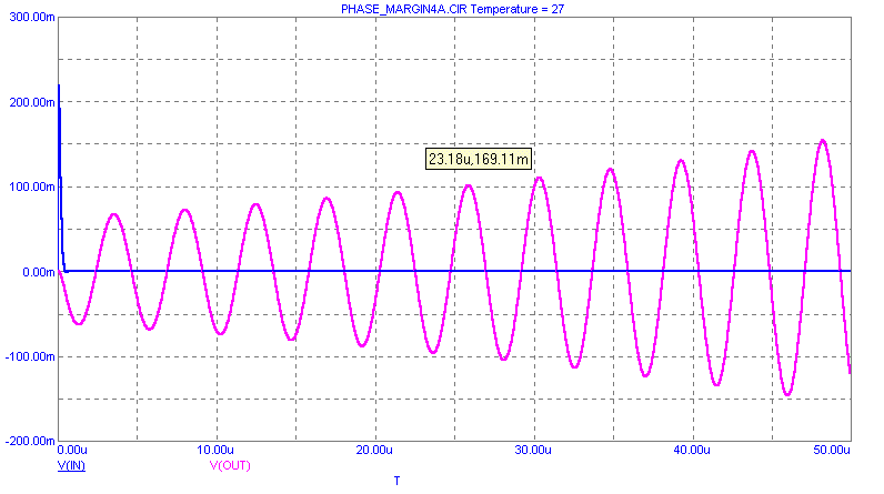 Unstable Plot