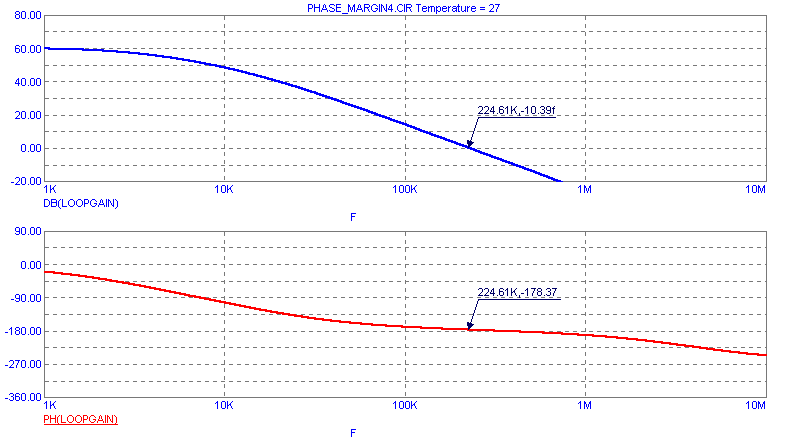 Phase Margin Plot 1