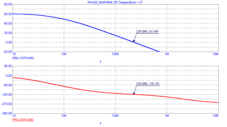 Phase Margin Plot 2