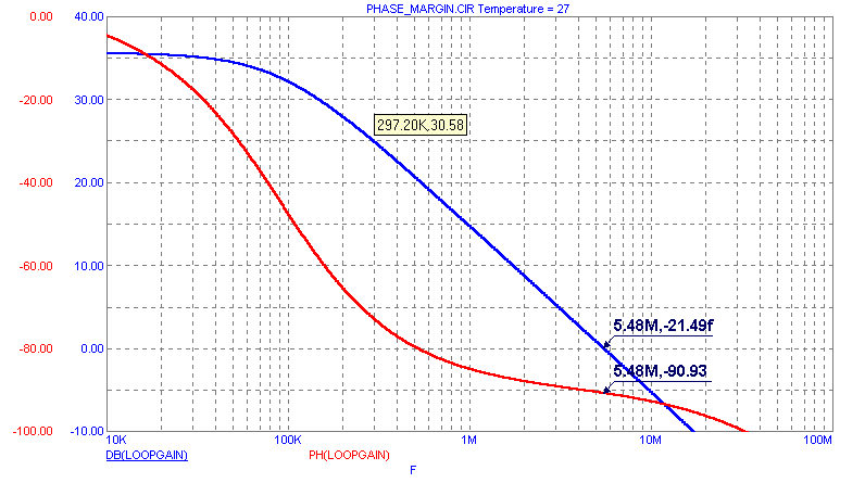 Sedra Plot