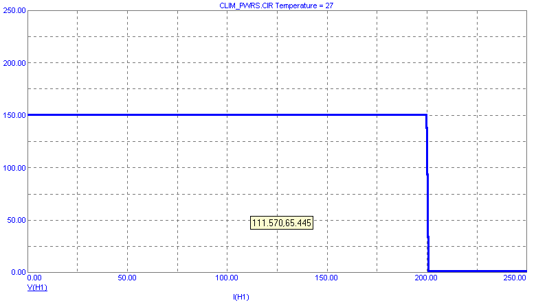 Current-Limited Supply Plot